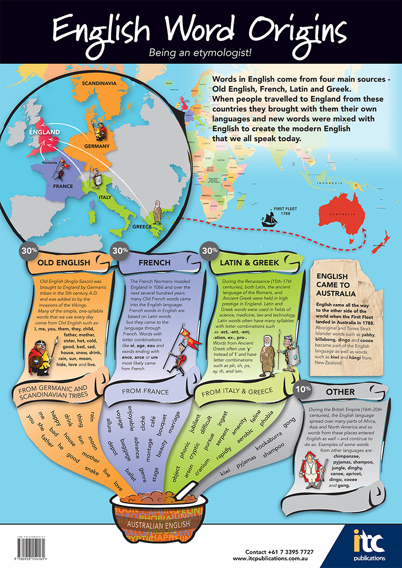 English Word Origins Poster (A1 Size)