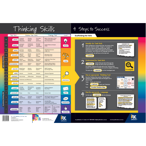 (A1x2) Thinking Skills Poster Set (Secondary)